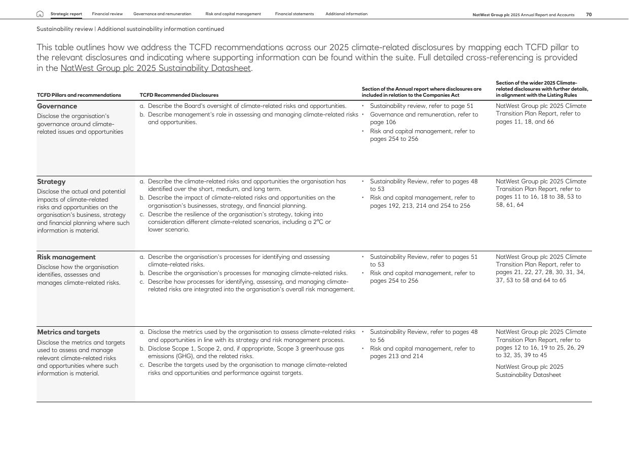 NatWest 2025 年报中的 TCFD mapping table 原始页面